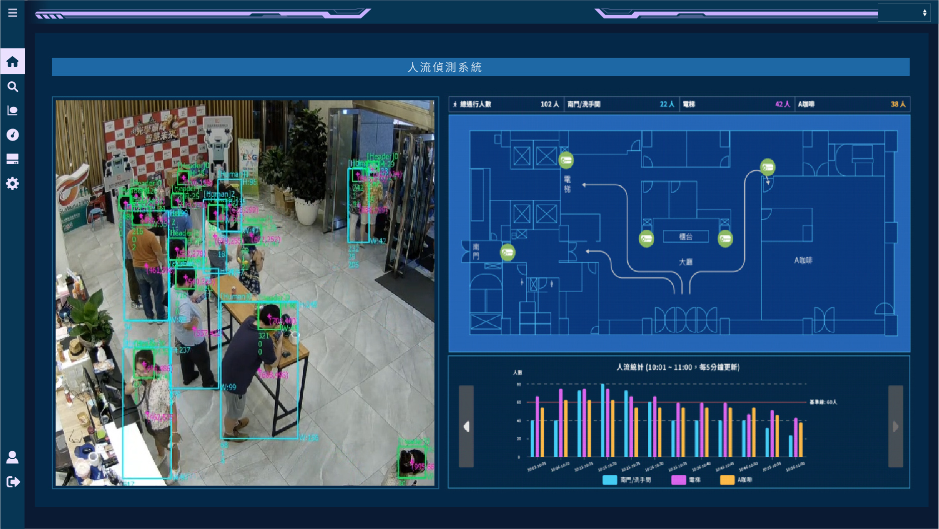 Pcount 人流偵測系統