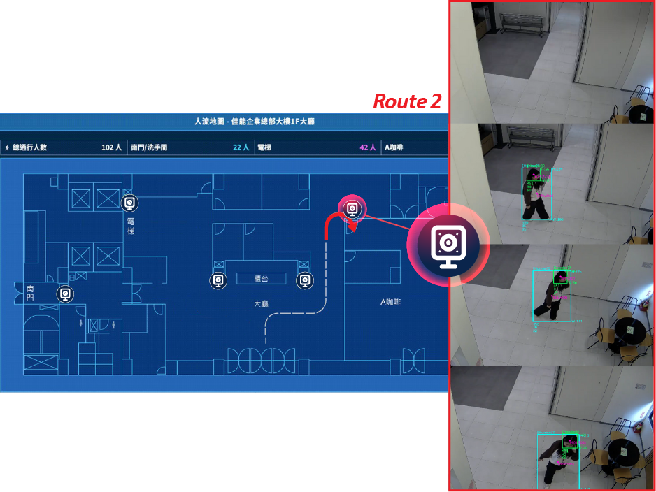 Pcount 人流偵測系統