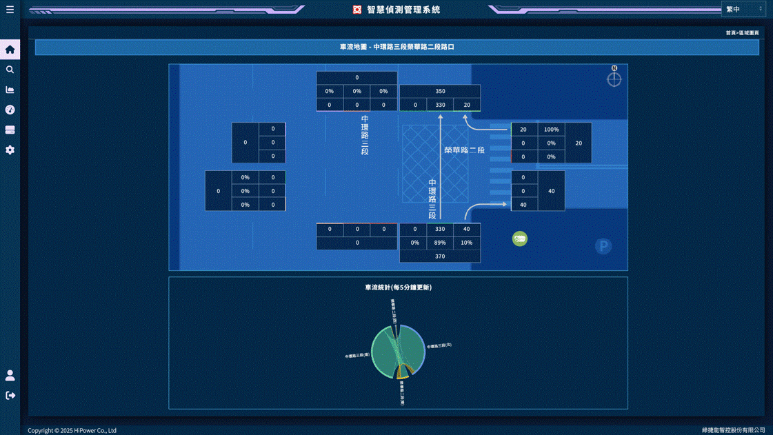 VDS 車流轉向分析系統