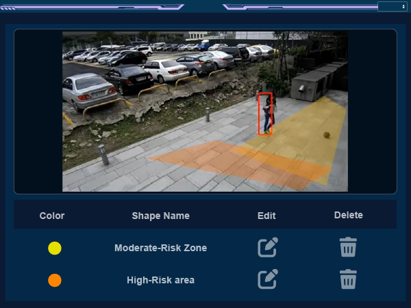 IID 事件偵測系統