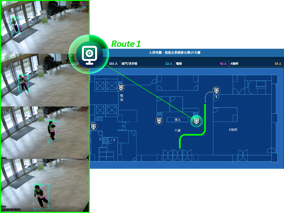 People Counting System (Pcount)